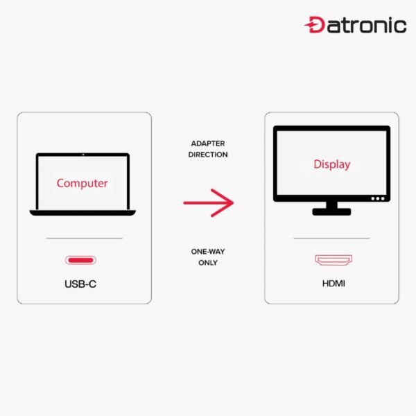 Datronic USB‑C to 4K 60Hz HDMI Adapter